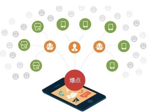 仁怀为什么越来越多的企业通过软文营销来引流
